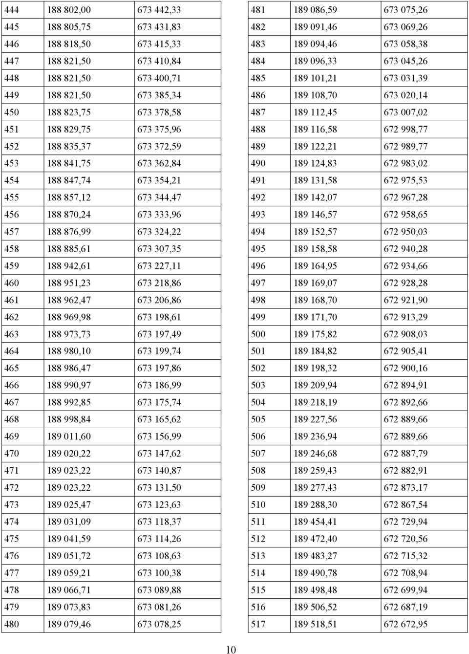 188 942,61 673 227,11 460 188 951,23 673 218,86 461 188 962,47 673 206,86 462 188 969,98 673 198,61 463 188 973,73 673 197,49 464 188 980,10 673 199,74 465 188 986,47 673 197,86 466 188 990,97 673