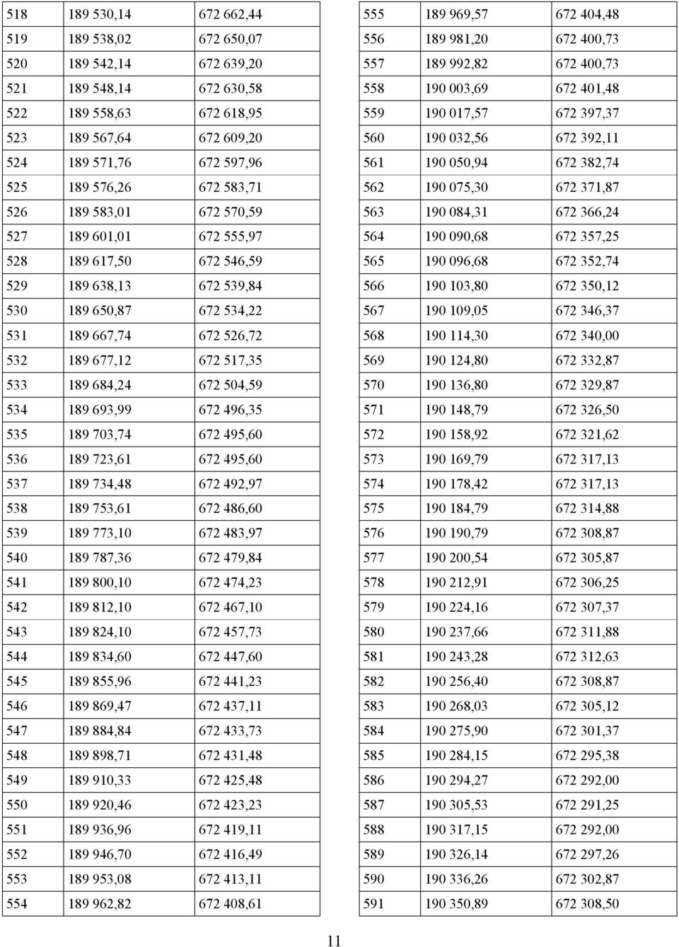 189 684,24 672 504,59 534 189 693,99 672 496,35 535 189 703,74 672 495,60 536 189 723,61 672 495,60 537 189 734,48 672 492,97 538 189 753,61 672 486,60 539 189 773,10 672 483,97 540 189 787,36 672