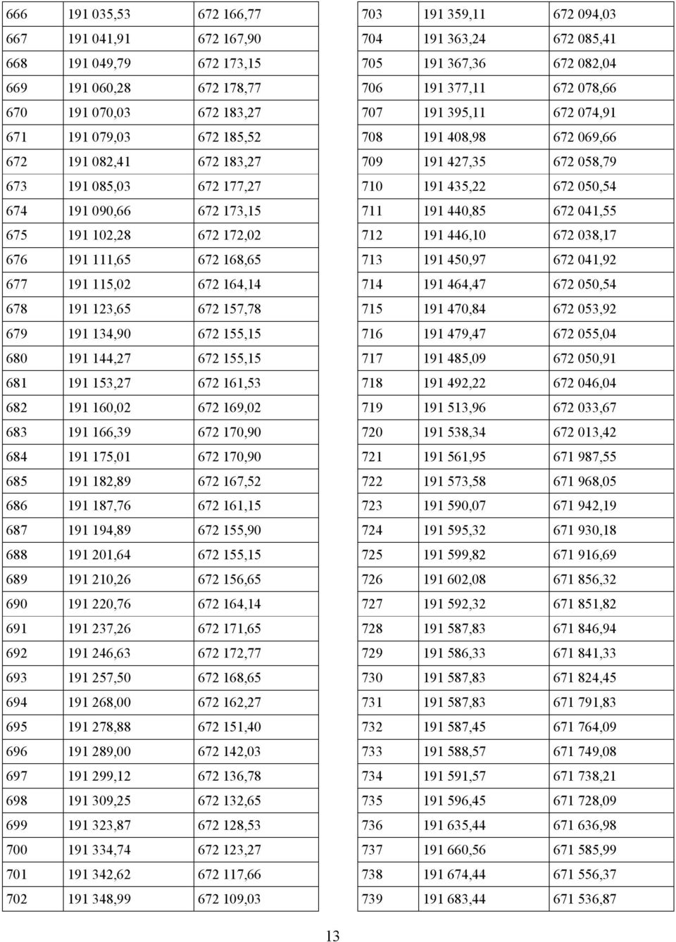 191 153,27 672 161,53 682 191 160,02 672 169,02 683 191 166,39 672 170,90 684 191 175,01 672 170,90 685 191 182,89 672 167,52 686 191 187,76 672 161,15 687 191 194,89 672 155,90 688 191 201,64 672