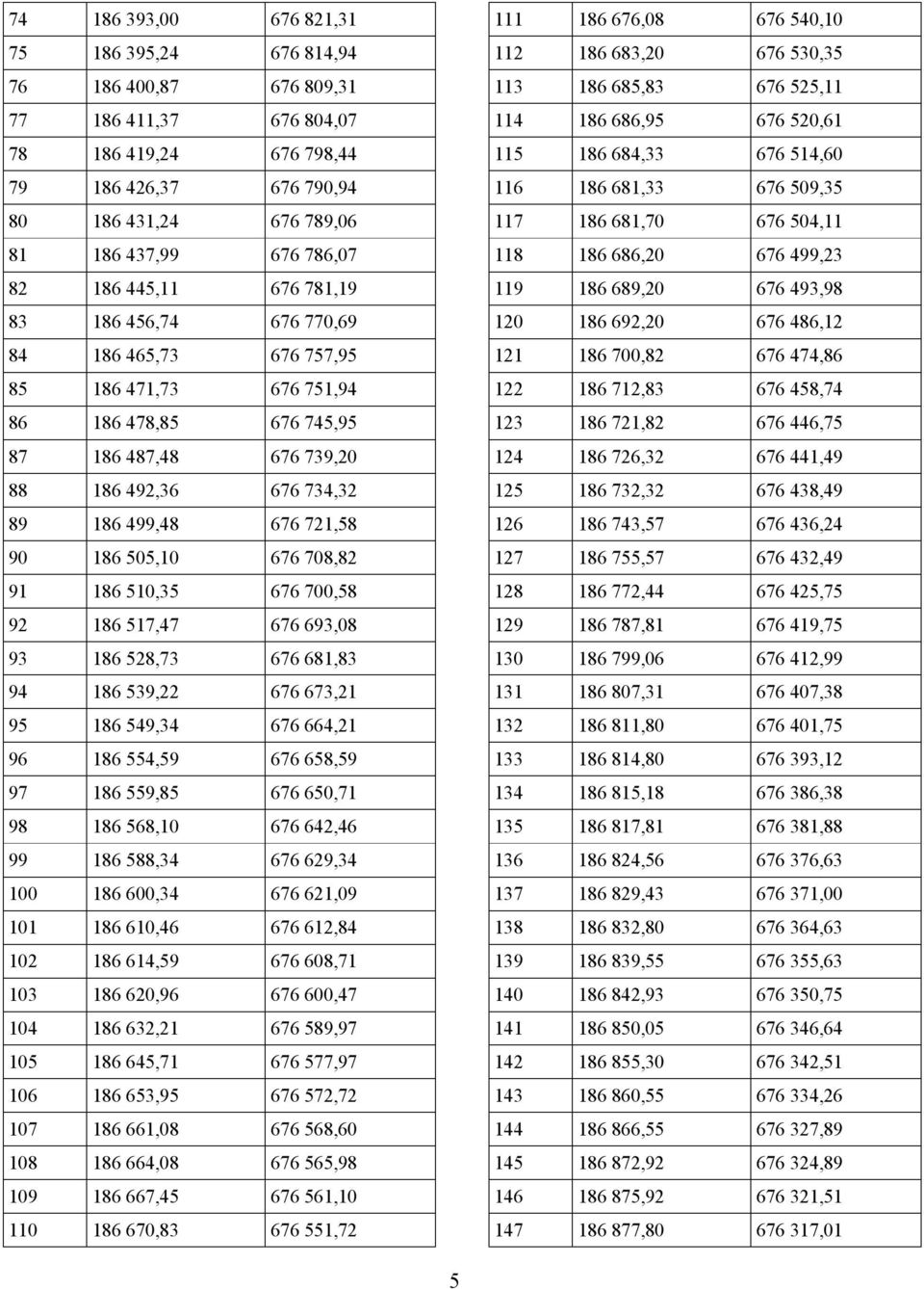 90 186 505,10 676 708,82 91 186 510,35 676 700,58 92 186 517,47 676 693,08 93 186 528,73 676 681,83 94 186 539,22 676 673,21 95 186 549,34 676 664,21 96 186 554,59 676 658,59 97 186 559,85 676 650,71