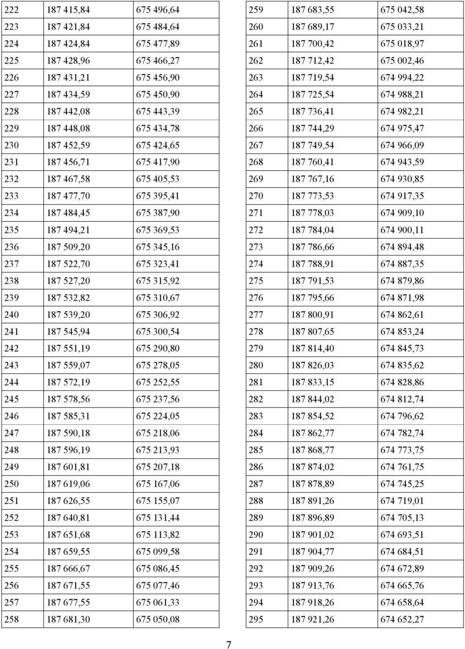 187 522,70 675 323,41 238 187 527,20 675 315,92 239 187 532,82 675 310,67 240 187 539,20 675 306,92 241 187 545,94 675 300,54 242 187 551,19 675 290,80 243 187 559,07 675 278,05 244 187 572,19 675