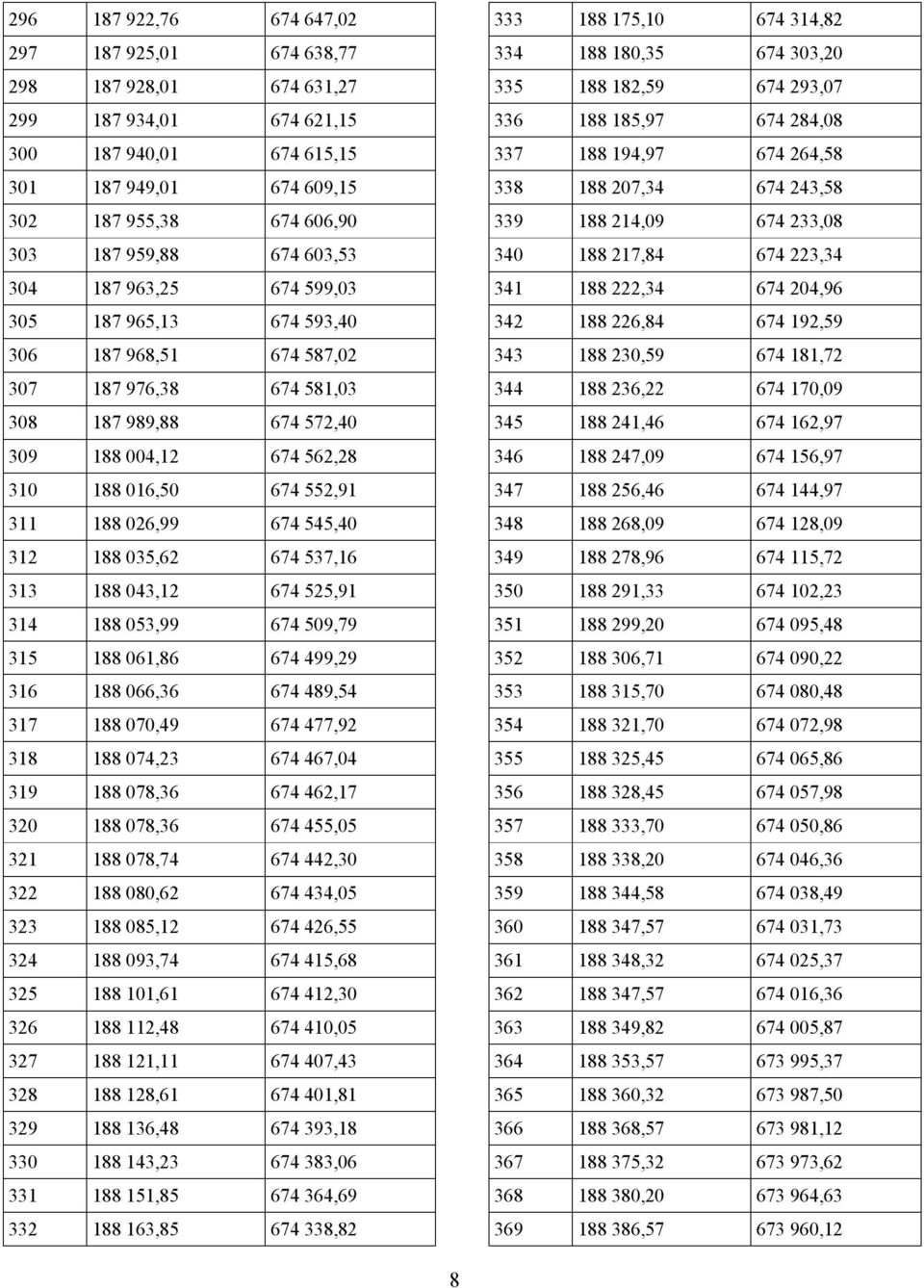 188 026,99 674 545,40 312 188 035,62 674 537,16 313 188 043,12 674 525,91 314 188 053,99 674 509,79 315 188 061,86 674 499,29 316 188 066,36 674 489,54 317 188 070,49 674 477,92 318 188 074,23 674