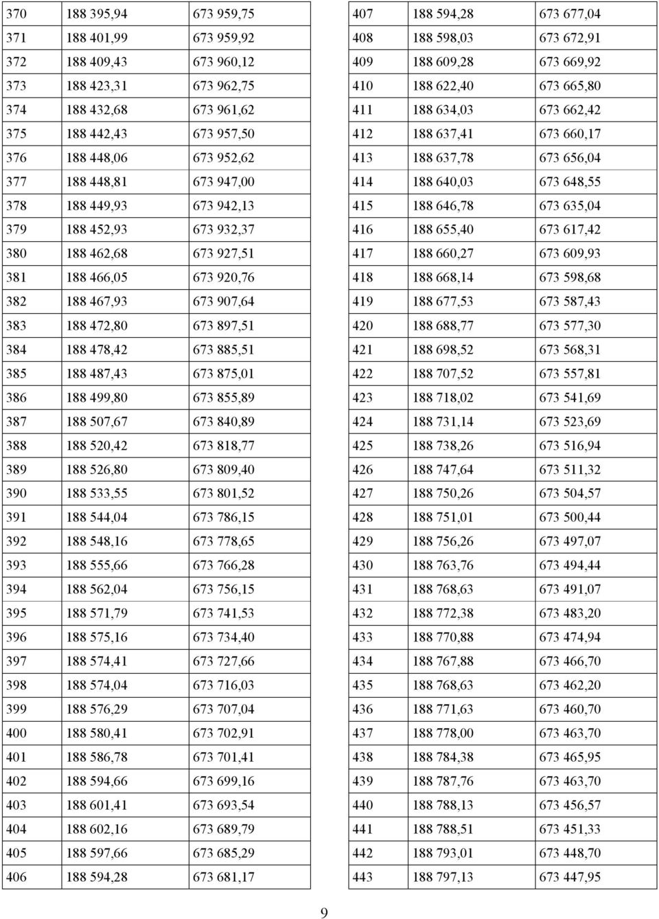 188 487,43 673 875,01 386 188 499,80 673 855,89 387 188 507,67 673 840,89 388 188 520,42 673 818,77 389 188 526,80 673 809,40 390 188 533,55 673 801,52 391 188 544,04 673 786,15 392 188 548,16 673