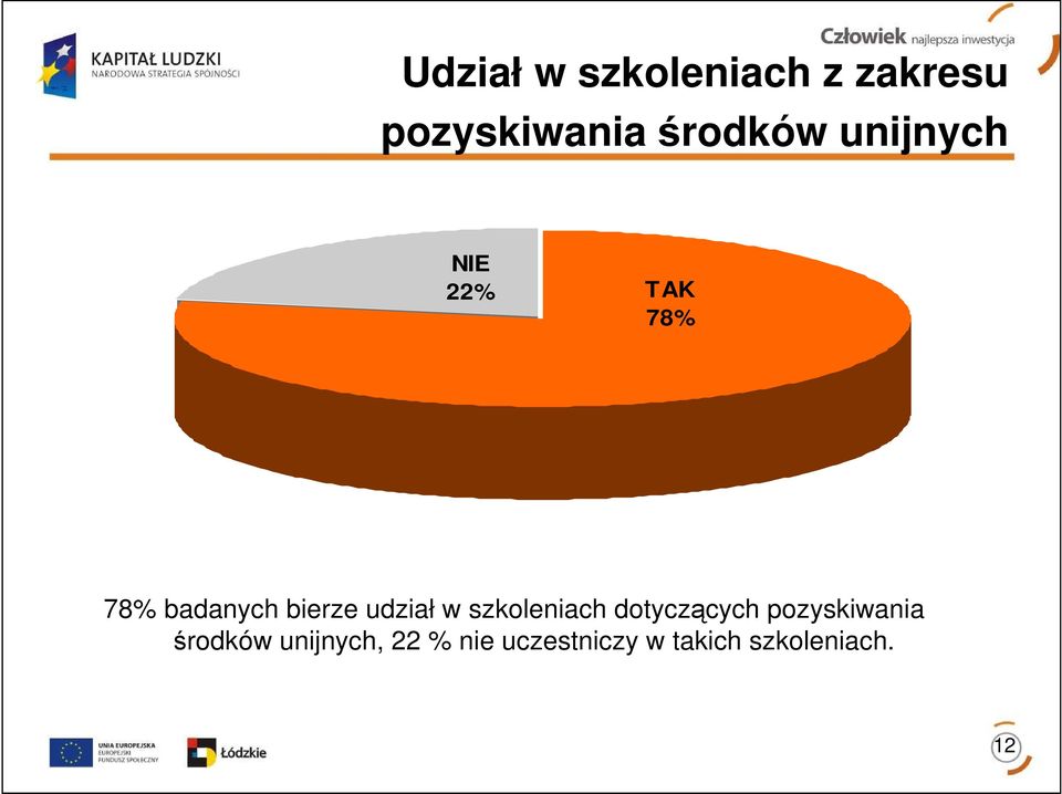 w szkoleniach dotyczących pozyskiwania środków