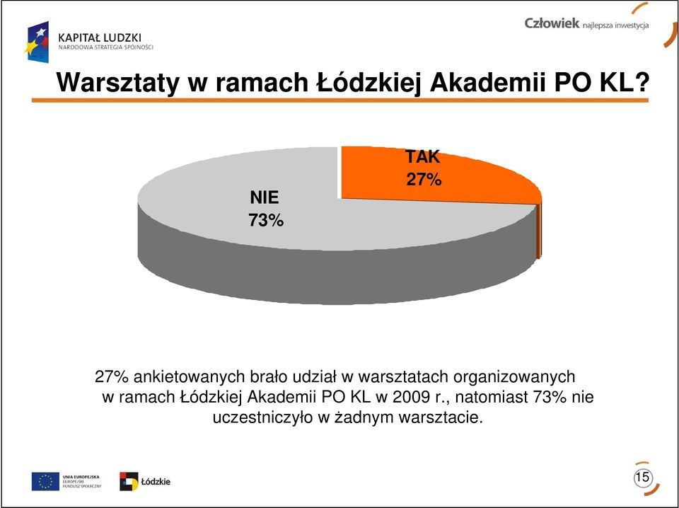 warsztatach organizowanych w ramach Łódzkiej Akademii