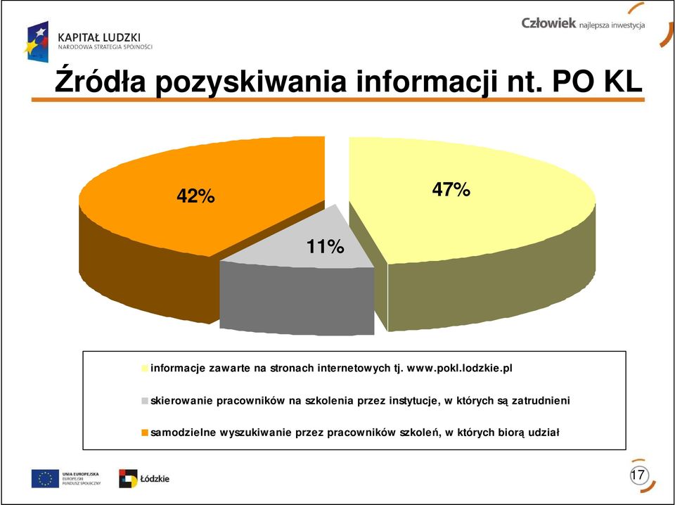 www.pokl.lodzkie.