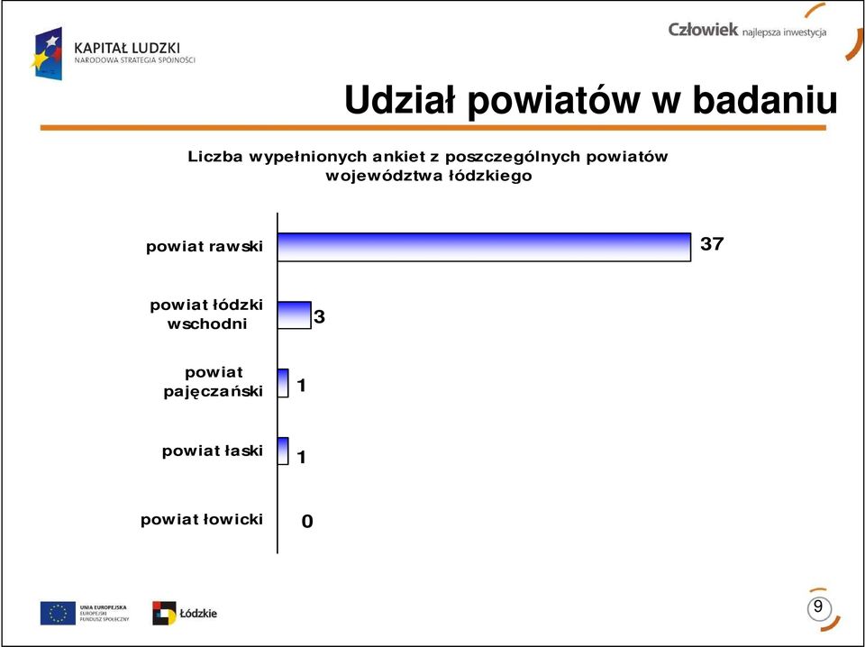 łódzkiego powiat rawski 37 powiat łódzki wschodni