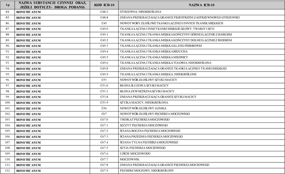 IRINO TECANUM C49.2 TKANKA ŁĄCZNA I TKANKA MIĘKKA KOŃCZYNY DOLNEJ ŁĄCZNIE Z BIODREM 90. IRINO TECANUM C49.3 TKANKA ŁĄCZNA I TKANKA MIĘKKA KLATKI PIERSIOWEJ 91. IRINO TECANUM C49.4 TKANKA ŁĄCZNA I TKANKA MIĘKKA BRZUCHA 92.