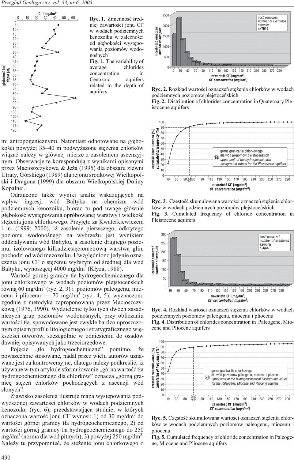1. The variability of average chlorides concentration in Cenozoic aquifers related to the depth of aquifers mi antropogenicznymi.
