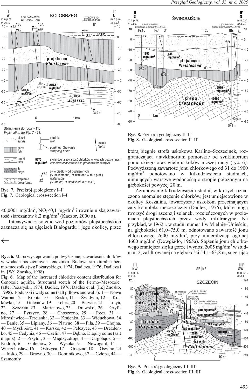 GROUNDWATER INTAKE PARKOWA GROUNDWATER INTAKE 1 Ps16 Ps4 S4 T28 IIIs Is 1 2,9,5,2-2,8-1 -1-1 -1-2 -2-2 -2-3 -3-3 3, m 32, m 3, m -3-4 -4-4 -4-5 46, m -5-5 5, m -5-6 67, m -6-6 -6-7 -8 Objaœnienia do