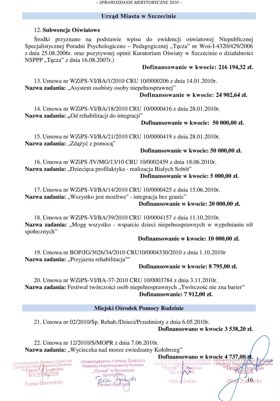 ) Dofinansowanie w kwocie: 216 194,32 zł. 13. Umowa nr WZiPS-VI/BA/1/2010 CRU 10/0000206 z dnia 14.01.2010r.