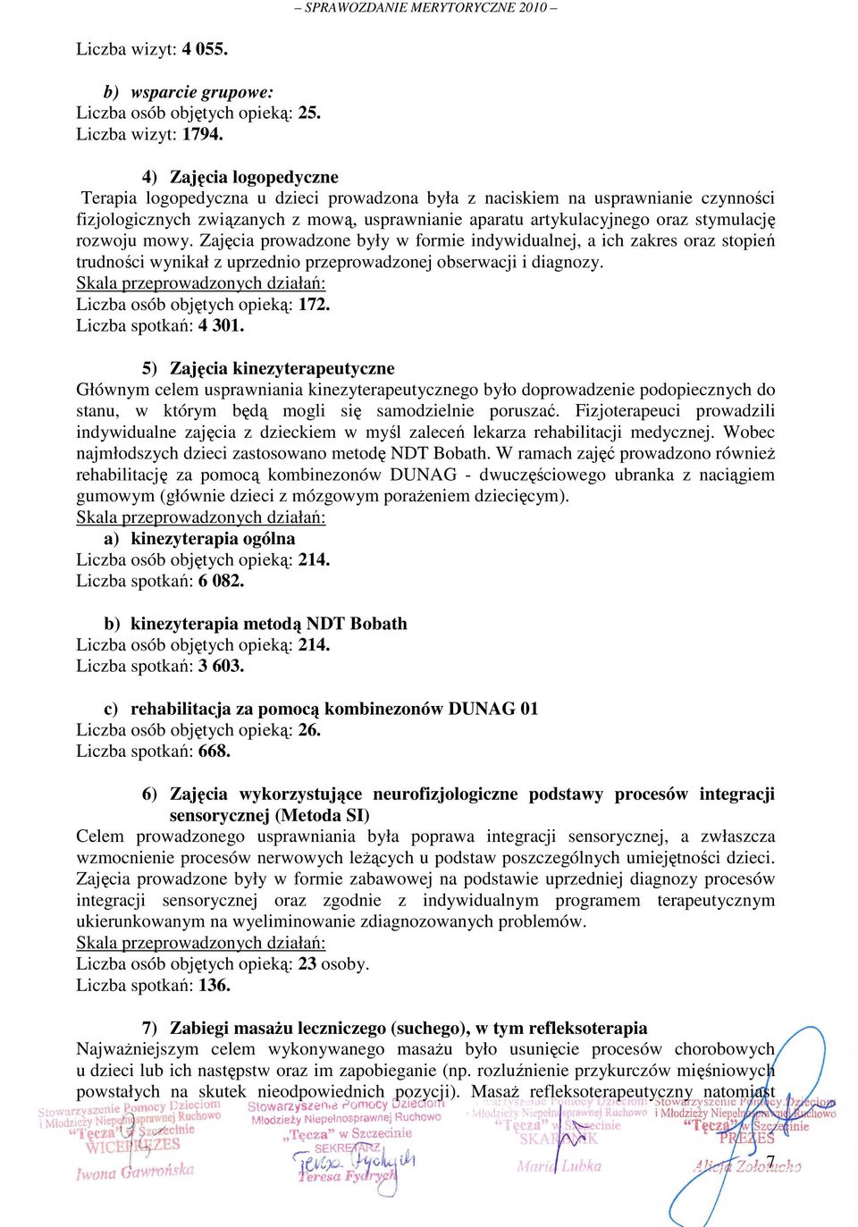 rozwoju mowy. Zajęcia prowadzone były w formie indywidualnej, a ich zakres oraz stopień trudności wynikał z uprzednio przeprowadzonej obserwacji i diagnozy. Liczba osób objętych opieką: 172.