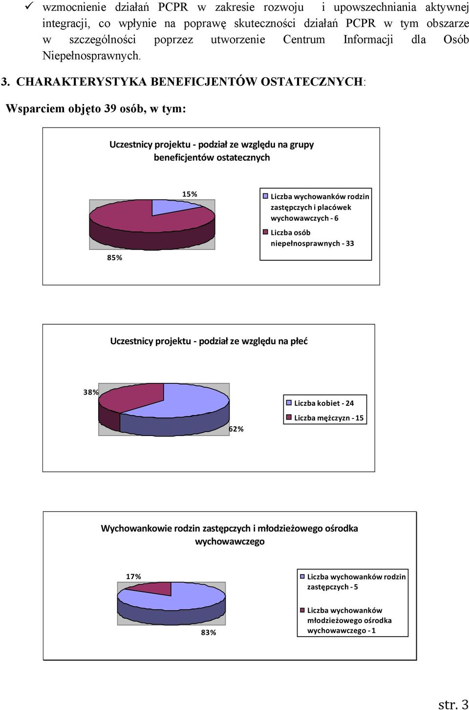 CHARAKTERYSTYKA BENEFICJENTÜW OSTATECZNYCH: Wsparciem objęto 39 osçb, w tym: Uczestnicy projektu - podział ze względu na grupy beneficjentçw ostatecznych 85% 15% Liczba wychowankäw rodzin