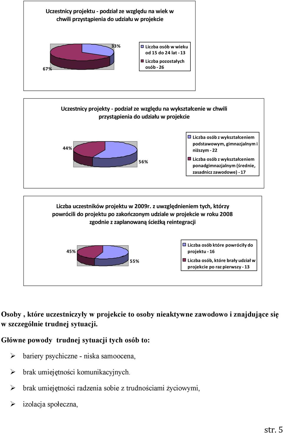 ponadgimnazjalnym (średnie, zasadnicz zawodowe) - 17 Liczba uczestnikçw projektu w 2009r.