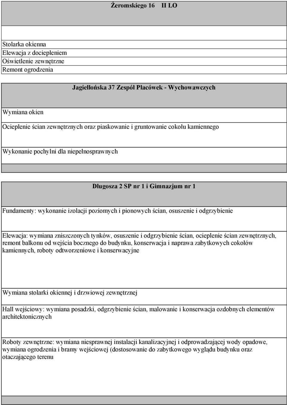 odgrzybienie Elewacja: wymiana zniszczonych tynków, osuszenie i odgrzybienie ścian, ocieplenie ścian zewnętrznych, remont balkonu od wejścia bocznego do budynku, konserwacja i naprawa zabytkowych