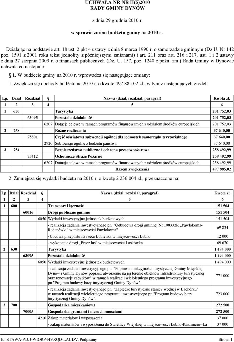 o finansach publicznych (Dz. U. 157, poz. 1240 z późn. zm.) Rada Gminy w Dynowie uchwala co następuje: 1. W budżecie gminy na 2010 r. wprowadza się następujące zmiany: 1.