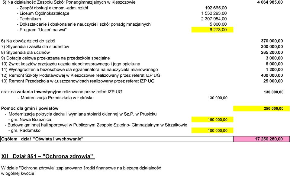 dowóz dzieci do szkół 370 000,00 7) Stypendia i zasiłki dla studentów 300 000,00 8) Stypendia dla uczniów 265 200,00 9) Dotacja celowa przekazana na przedszkole specjalne 3 000,00 10) Zwrot kosztów