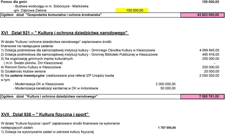 narodowego" zaplanowano środki finansowe na następujace zadania: 1) Dotacja podmiotowa dla samorządowej instytucji kultury - Gminnego Ośrodka Kultury w Kleszczowie 4 069 845,00 2) Dotacja podmiotowa