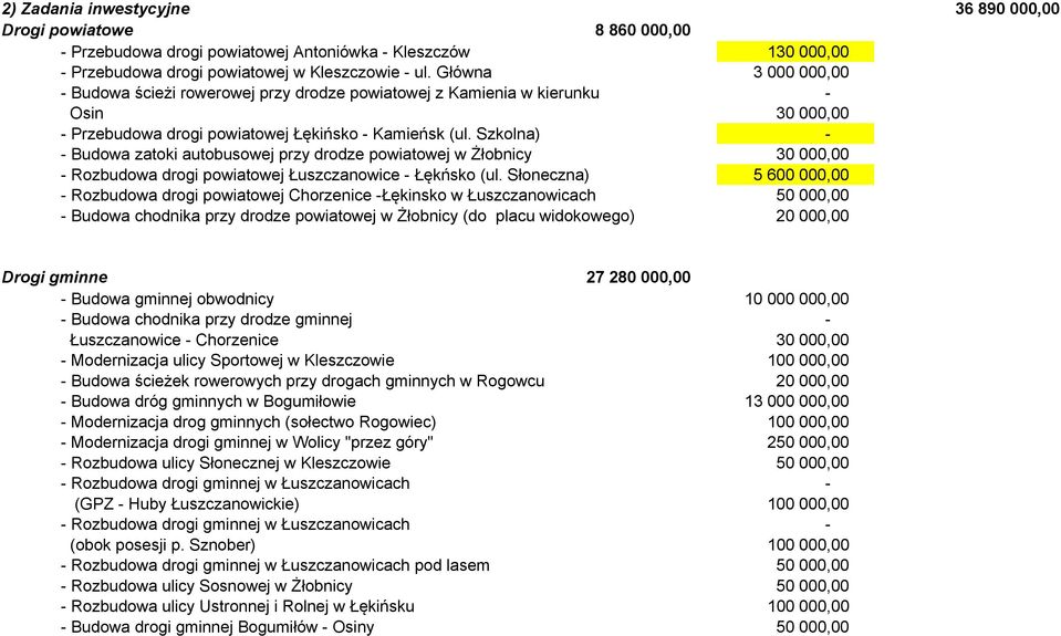 Szkolna) - - Budowa zatoki autobusowej przy drodze powiatowej w Żłobnicy 30 000,00 - Rozbudowa drogi powiatowej Łuszczanowice - Łękńsko (ul.