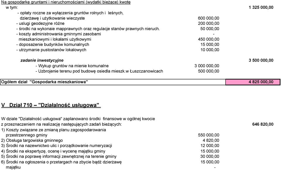 50 000,00 - koszty administrowania gminnymi zasobami - mieszkaniowymi i lokalami użytkowymi 450 000,00 - doposażenie budynków komunalnych 15 000,00 - utrzymanie pustostanów lokalowych 10 000,00