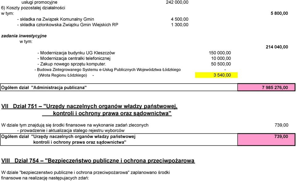 50 500,00 - Budowa Zintegrowanego Systemu e-usług Publicznych Województwa Łódzkiego - (Wrota Regionu Łódzkiego) - 3 540,00 214 040,00 Ogółem dział "Administracja publiczna" 7 985 276,00 VII Dział 751