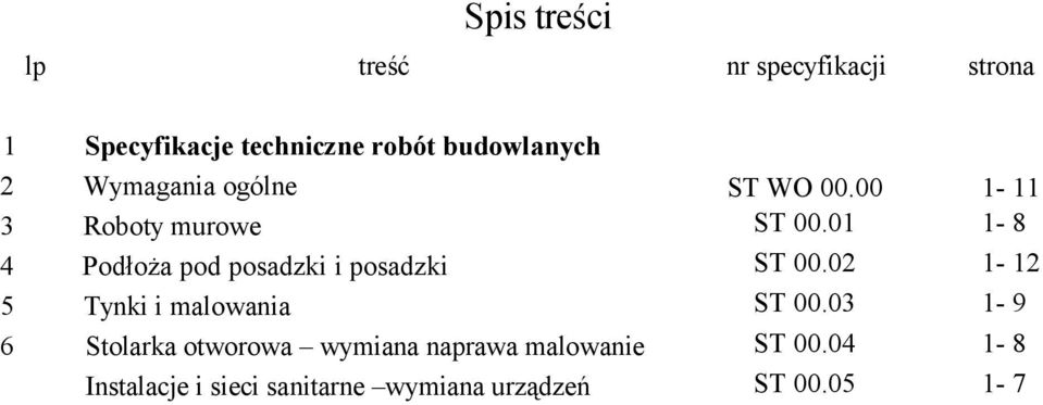 malowania Stolarka otworowa wymiana naprawa malowanie Instalacje i sieci sanitarne