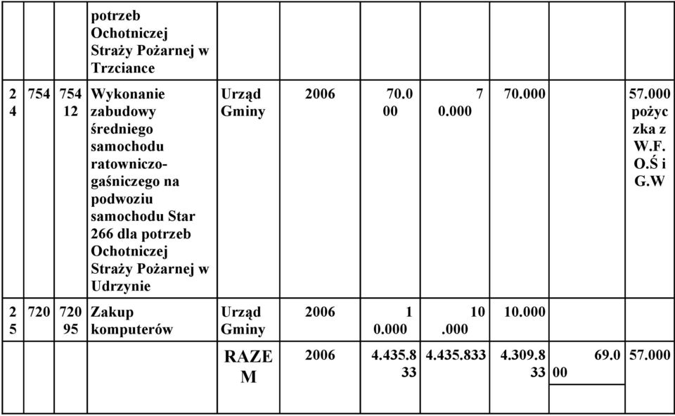 potrzeb Ochotniczej Straży Pożarnej w Udrzynie 6 7. 7. 7. 57. pożyc zka z W.F.