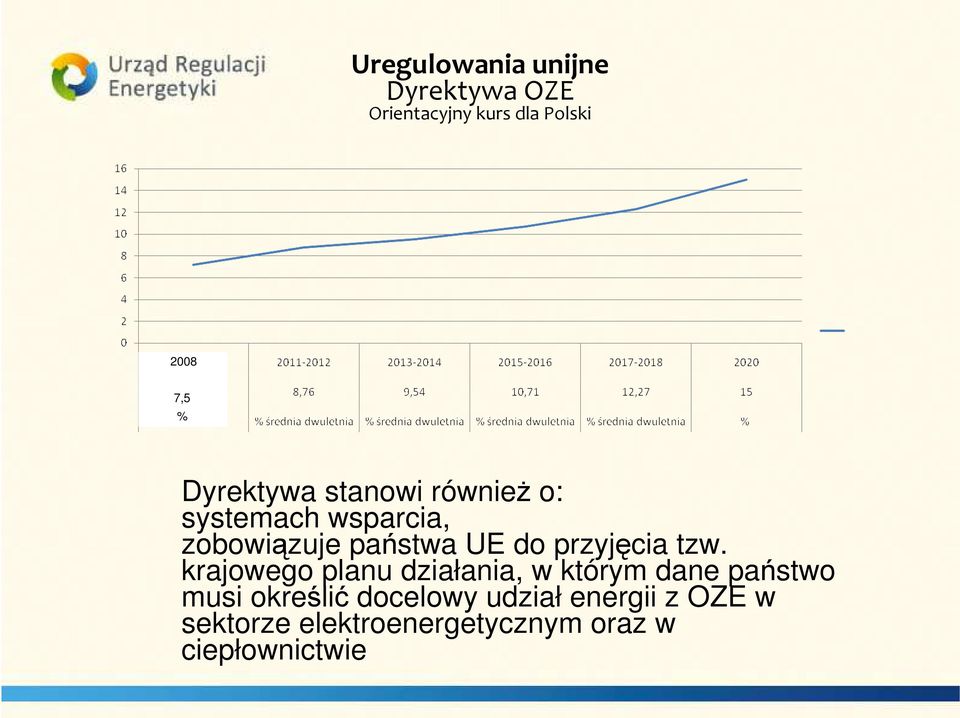 przyjęcia tzw.