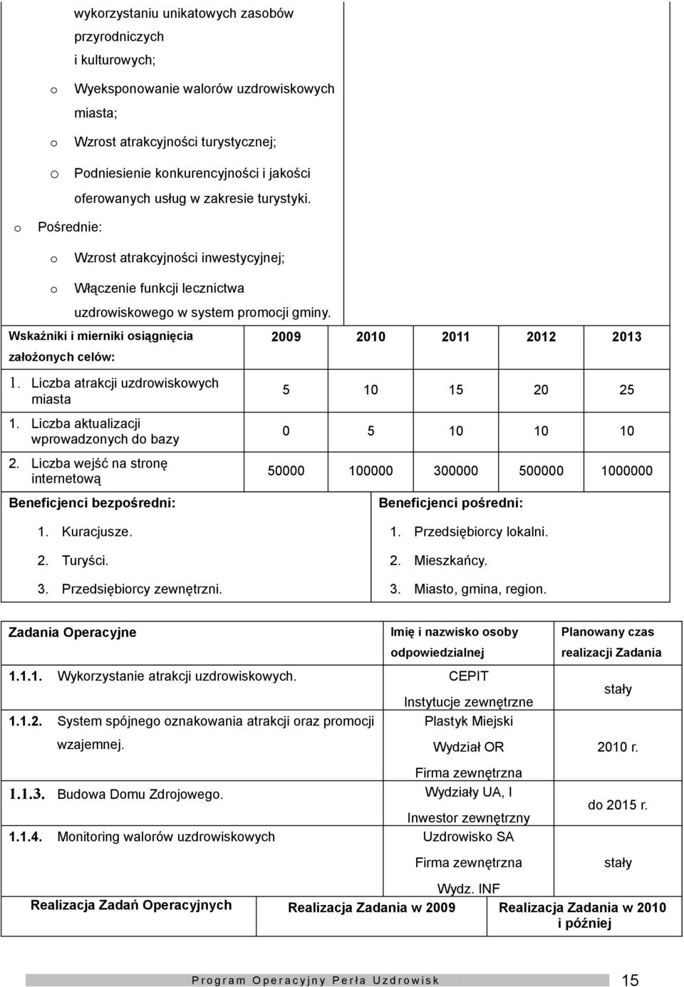 Liczba atrakcji uzdrwiskwych miasta 1. Liczba aktualizacji wprwadznych d bazy 2. Liczba wejść na strnę internetwą Beneficjenci bezpśredni: 1. Kuracjusze. 2. Turyści. 3. Przedsiębircy zewnętrzni.