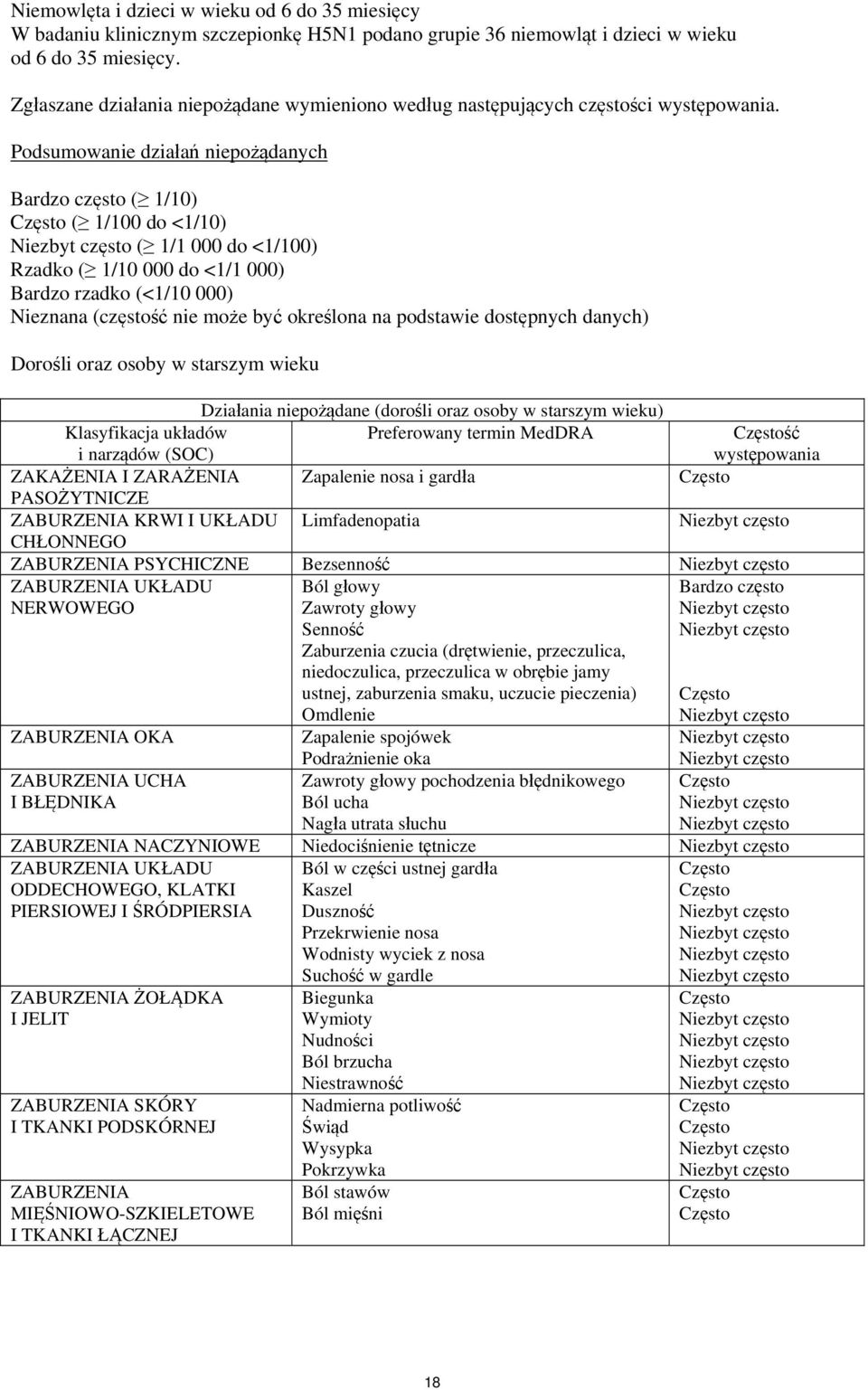 Podsumowanie działań niepożądanych Bardzo często ( 1/10) ( 1/100 do <1/10) ( 1/1 000 do <1/100) Rzadko ( 1/10 000 do <1/1 000) Bardzo rzadko (<1/10 000) Nieznana (częstość nie może być określona na