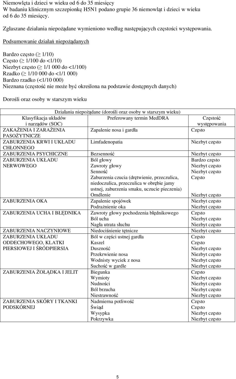 Podsumowanie działań niepożądanych Bardzo często ( 1/10) ( 1/100 do <1/10) ( 1/1 000 do <1/100) Rzadko ( 1/10 000 do <1/1 000) Bardzo rzadko (<1/10 000) Nieznana (częstość nie może być określona na