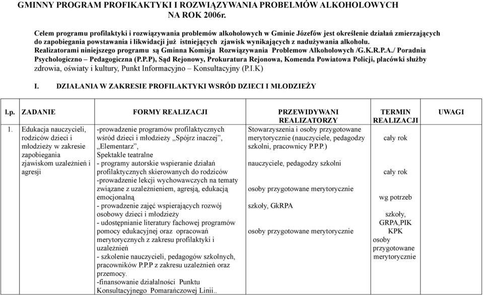 wynikających z nadużywania alkoholu. Realizatorami niniejszego programu są Gminna Komisja Rozwiązywania Pr