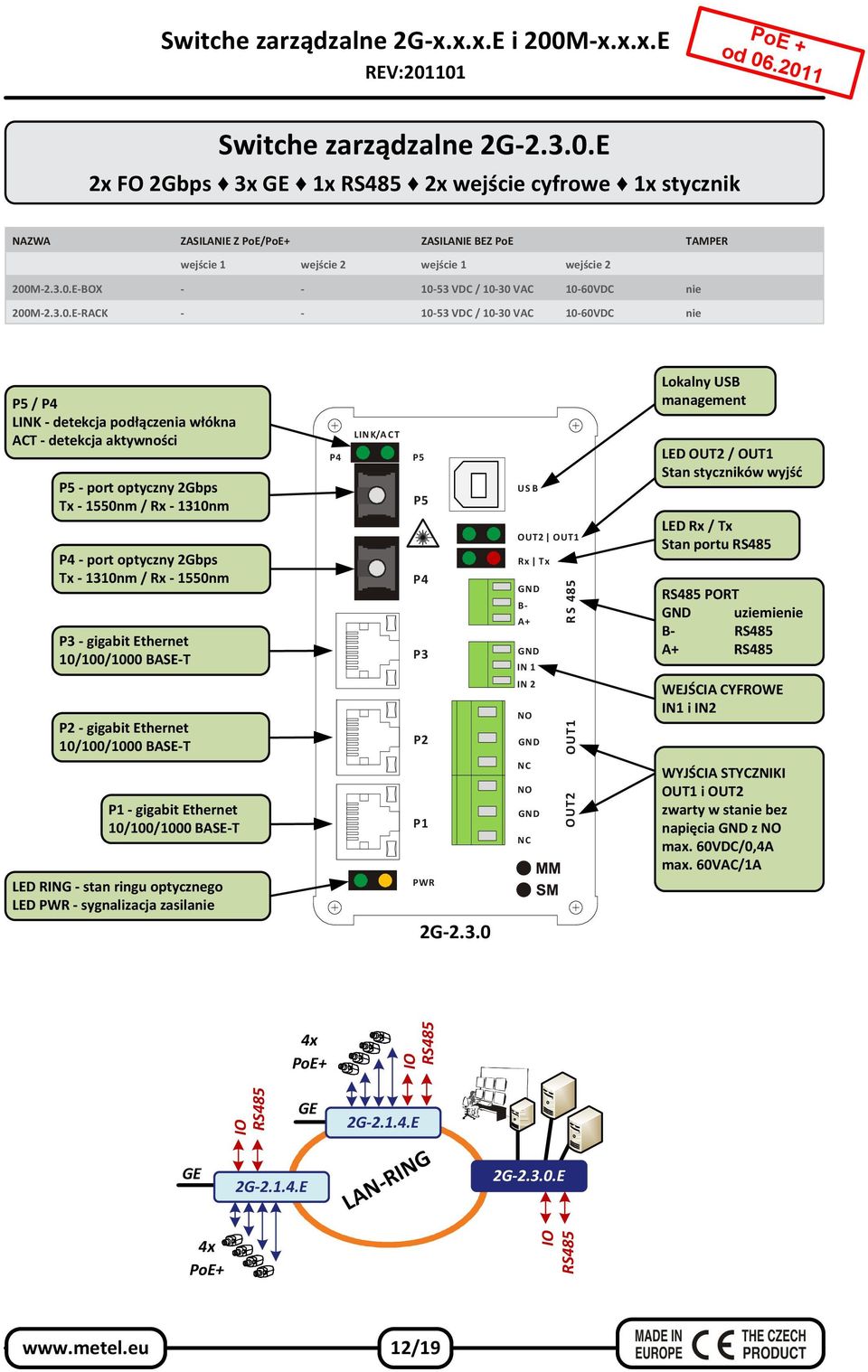 E-BOX - - 10-53 VDC / 10-30 VAC 10-60VDC nie 200E-RACK - - 10-53 VDC / 10-30 VAC 10-60VDC nie P5 / P4 LINK - detekcja podłączenia włókna ACT - detekcja aktywności P5 - port optyczny 2Gbps Tx - 1550nm