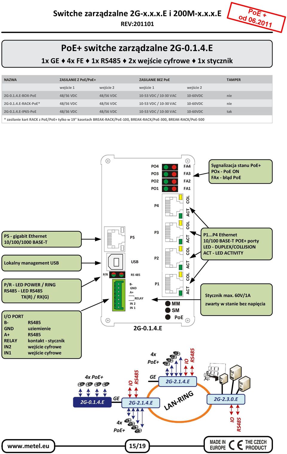 BREAK-RACK/PoE-100, BREAK-RACK/PoE-300, BREAK-RACK/PoE-500 PO4 PO3 PO2 PO1 FA4 FA3 FA2 FA1 Sygnalizacja stanu POx - PoE ON FAx - błąd PoE P4 P5 - gigabit Ethernet 10/100/1000 BASE-T Lokalny