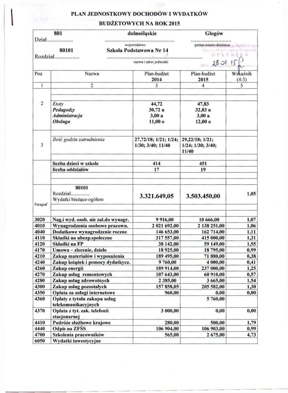 4 5 2 Elaly Pedagodzy Administracja Obsługa 44,72 30,72 n 3,00 a 11,00 0 47,83 32,83 n 3,00 a 12,00 0 3 Ilość godzin zatrudnienia 27,72/18; 1/21; 1/24; 1/30; 3/40; 11/40 29^2/18; 1/21; 1/24; 1/30;