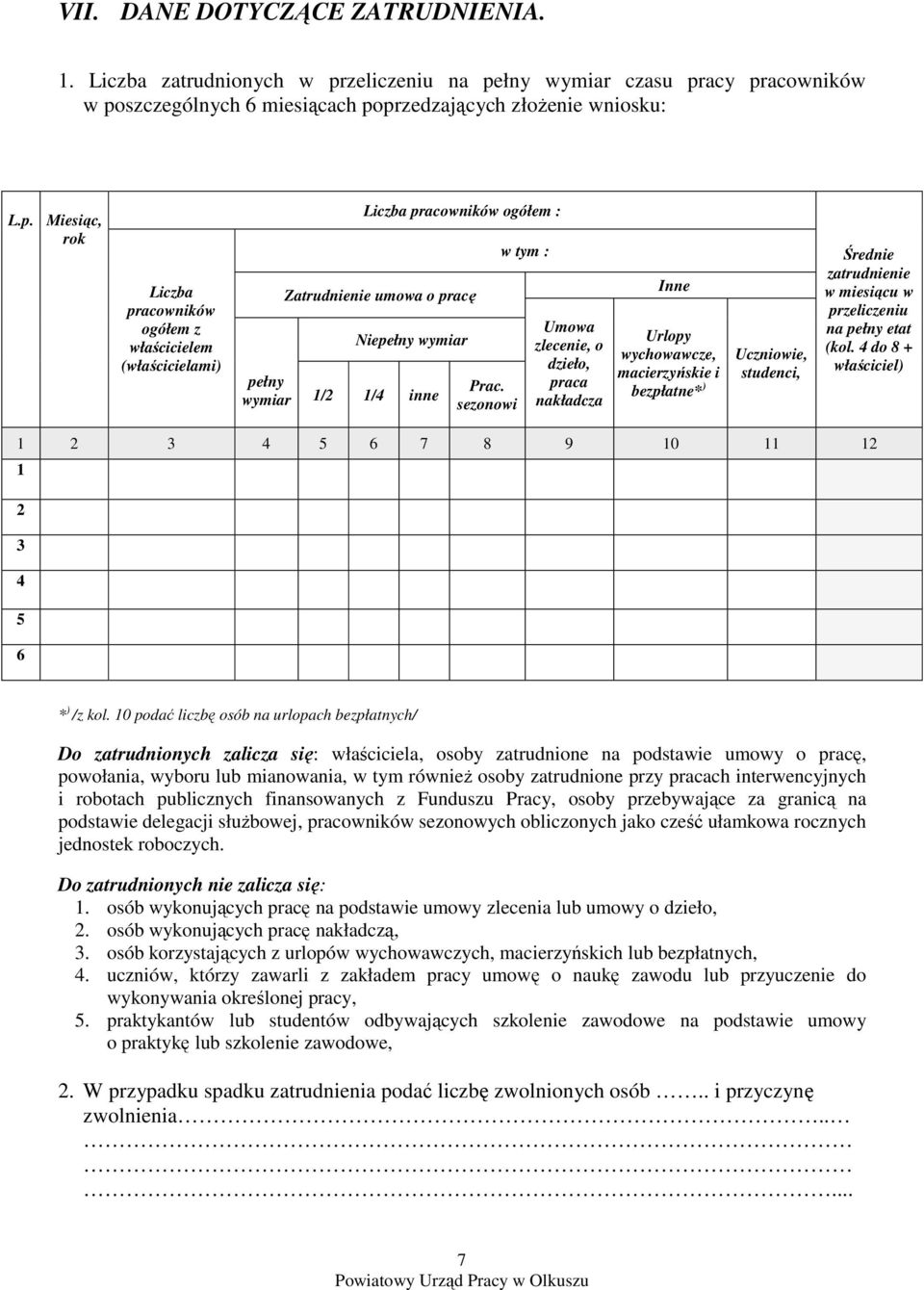 sezonowi w tym : Umowa zlecenie, o dzieło, praca nakładcza Inne Urlopy wychowawcze, macierzyńskie i bezpłatne* ) Uczniowie, studenci, Średnie zatrudnienie w miesiącu w przeliczeniu na pełny etat (kol.