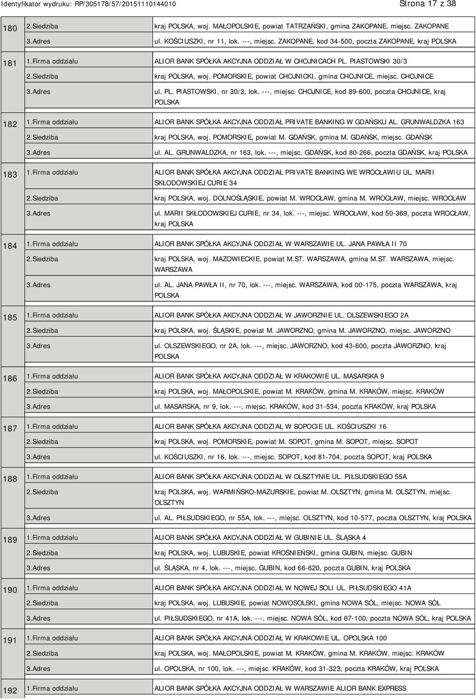 ---, miejsc. CHOJNICE, kod 89-600, poczta CHOJNICE, kraj 182 1.Firma oddziału ALIOR BANK SPÓŁKA AKCYJNA ODDZIAŁ PRIVATE BANKING W GDAŃSKU AL. GRUNWALDZKA 163 kraj, woj. POMORSKIE, powiat M.