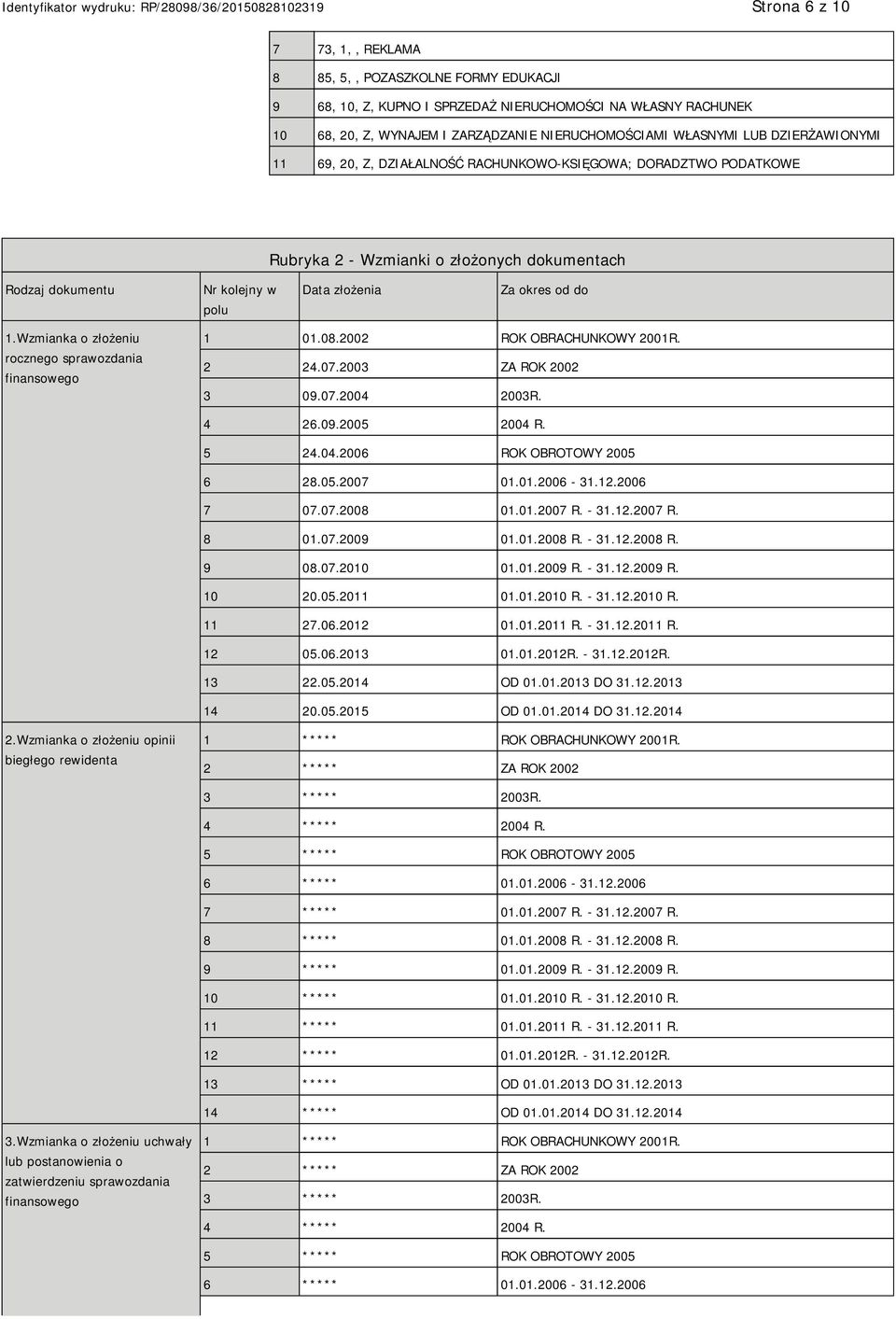 Wzmianka o złożeniu rocznego sprawozdania finansowego 1 01.08.2002 ROK OBRACHUNKOWY 2001R. 2 24.07.2003 ZA ROK 2002 3 09.07.2004 2003R. 4 26.09.2005 2004 R. 5 24.04.2006 ROK OBROTOWY 2005 6 28.05.2007 01.