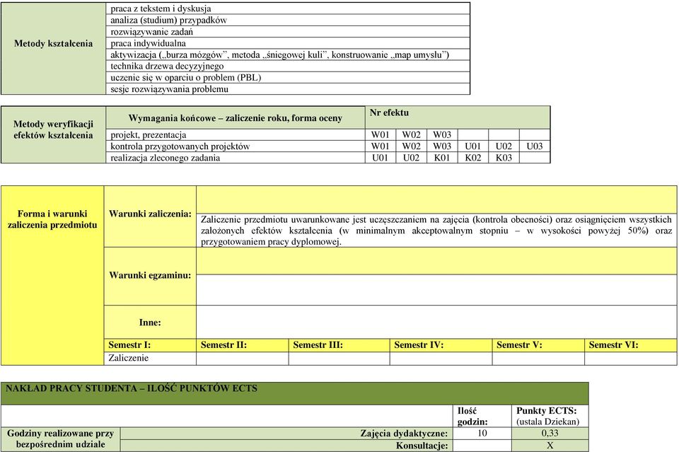 prezentacja W01 W02 W03 kontrola przygotowanych projektów W01 W02 W03 U01 U02 U03 realizacja zleconego zadania U01 U02 K01 K02 K03 Forma i warunki zaliczenia przedmiotu Warunki zaliczenia: Zaliczenie