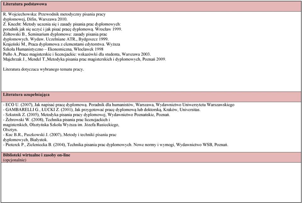 Wydaw. Uczelniane ATR., Bydgoszcz 1999. Krajeński M., Praca dyplomowa z elementami edytorstwa. Wyższa Szkoła Humanistyczno Ekonomiczna, Włocławek 1998 Pułło A.