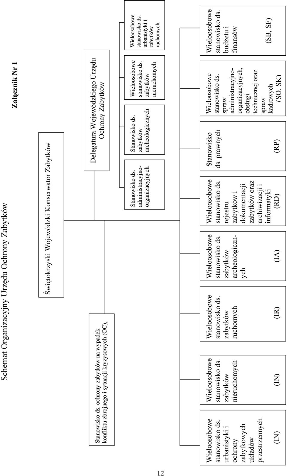 zabytków archeologicznych zabytków nieruchomych urbanistyki i ochrony zabytkowych układów przestrzennych (IN) zabytków nieruchomych (IN) zabytków ruchomych (IR) zabytków archeologicznych