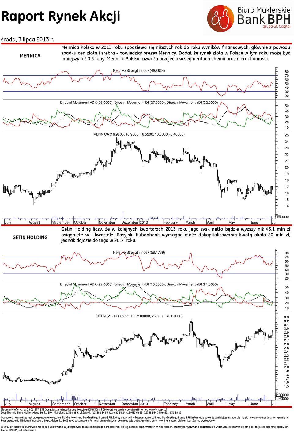 8824) Directnl Movement ADX (25.0000), Directnl Movement -DI (27.0000), Directnl Movement +DI (22.0000) MENNICA (16.90, 16.90, 16.50, 16.00, -0.