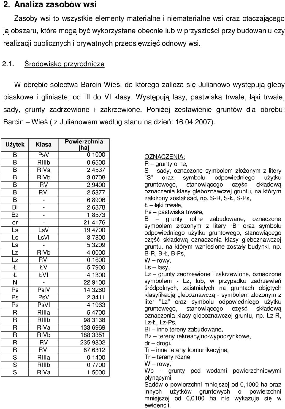 Środowisko przyrodnicze W obrębie sołectwa Barcin Wieś, do którego zalicza się Julianowo występują gleby piaskowe i gliniaste; od III do VI klasy.