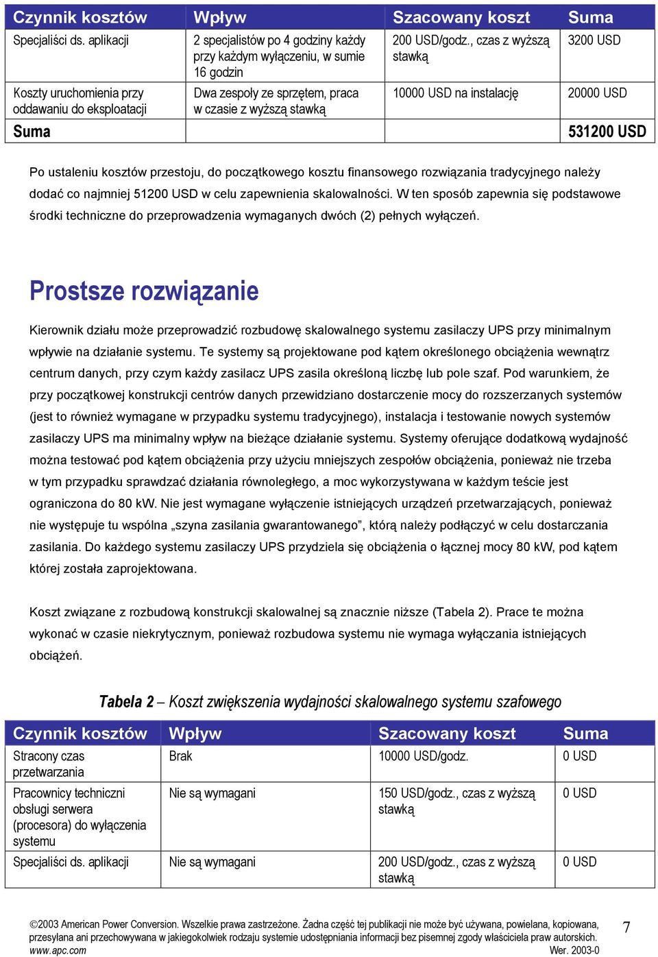 , czas z wyższą 320 1000 na instalację 2000 53120 Po ustaleniu kosztów przestoju, do początkowego kosztu finansowego rozwiązania tradycyjnego należy dodać co najmniej 5120 w celu zapewnienia