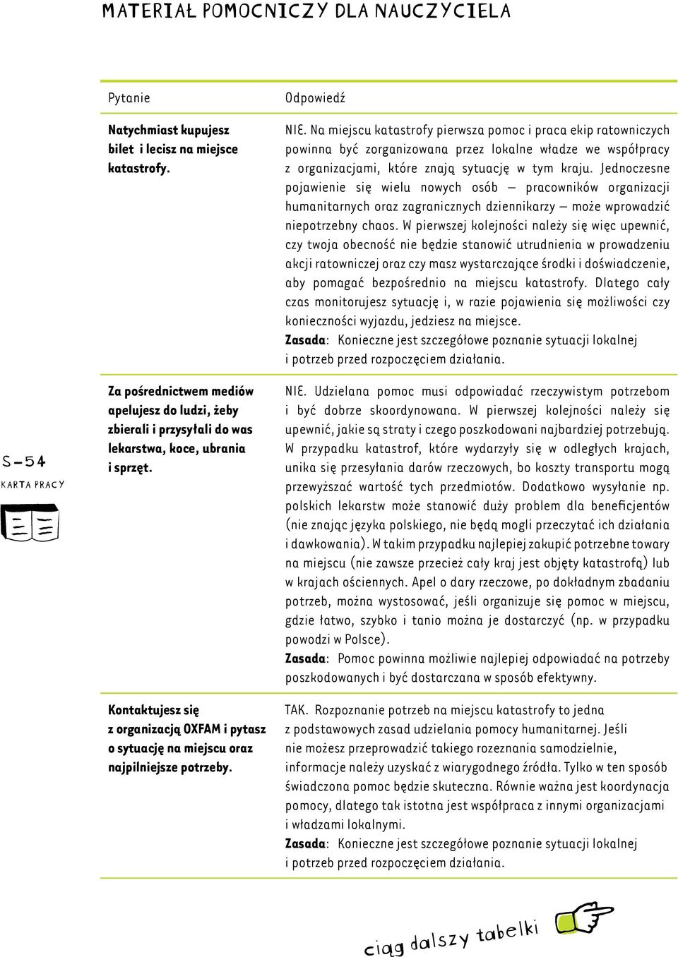 Kontaktujesz się z organizacją OXFAM i pytasz o sytuację na miejscu oraz najpilniejsze potrzeby. Odpowiedź NIE.