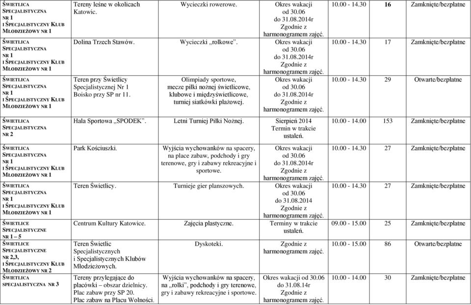 na place zabaw, podchody i gry terenowe, gry i zabawy rekreacyjne i sportowe. Turnieje gier planszowych. do 31.08.2014 Centrum Kultury Katowice. Zajęcia plastyczne. Terminy w trakcie ustaleń.