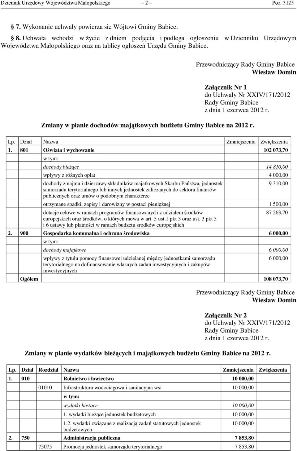 Załącznik Nr 1 Zmiany w planie dochodów majątkowych budżetu Gminy Babice na 2012 r. Lp. Dział Nazwa Zmniejszenia Zwiększenia 1.