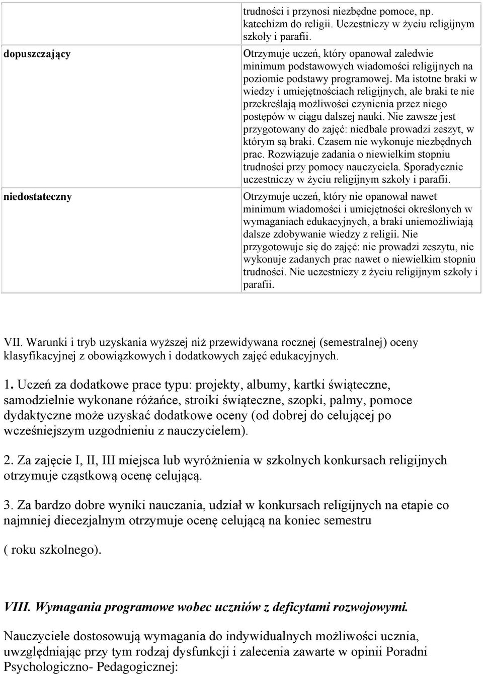 Ma istotne braki w wiedzy i umiejętnościach religijnych, ale braki te nie przekreślają możliwości czynienia przez niego postępów w ciągu dalszej nauki.