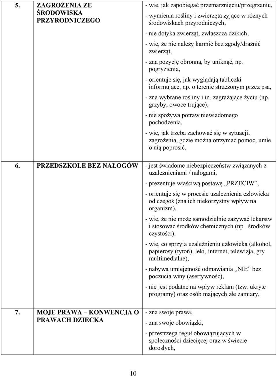 o terenie strzeżonym przez psa, - zna wybrane rośliny i in. zagrażające życiu (np.