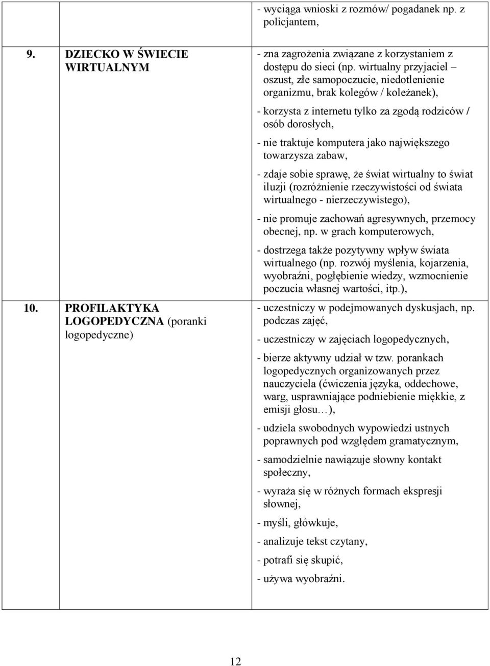 wirtualny przyjaciel oszust, złe samopoczucie, niedotlenienie organizmu, brak kolegów / koleżanek), - korzysta z internetu tylko za zgodą rodziców / osób dorosłych, - nie traktuje komputera jako